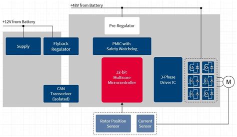 48v Vehicle Electrical System More Than Just A Bridging Technology