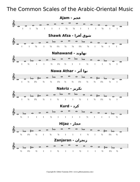 Sza — kiss me more, ali kakooli — el nafkha el kadabah, عبدالله ال مخلص — اشكر جمالك. The Common Scales of the Arabic-Oriental Music Sheet music for Piano (Solo) | Musescore.com