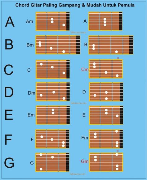 Cara Main Ukulele Kunci Dasar Delinews Tapanuli