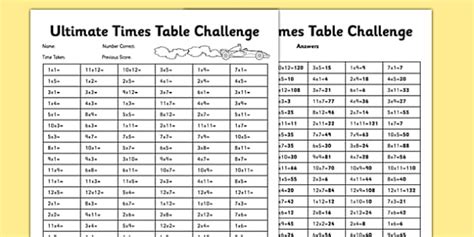 Ultimate Times Tables Challenge Golden 100 Times Table Test