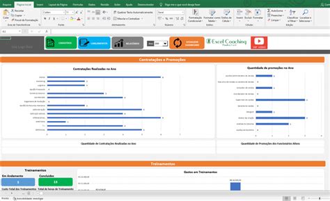 Planilha Indicadores De Recursos Humanos RH Planilhas Excel 57702 Hot