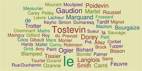 Family name vs given name it is the cultural difference in writing the name that creates the confusion between the family name and given name. The Meaning of Some Guernsey Surnames | guernseydonkey.com