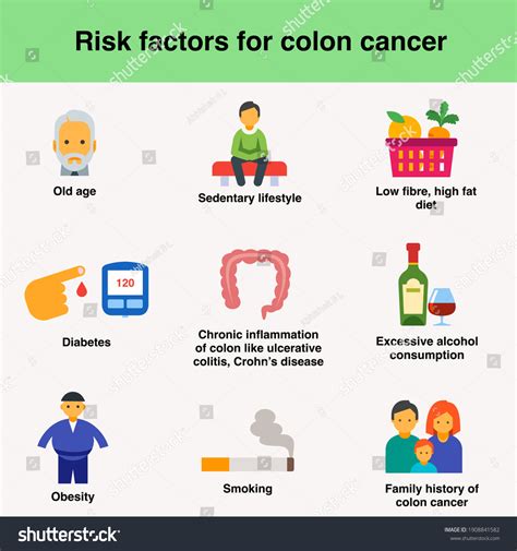41 Colon Cancer Risk Factor Images Stock Photos And Vectors Shutterstock