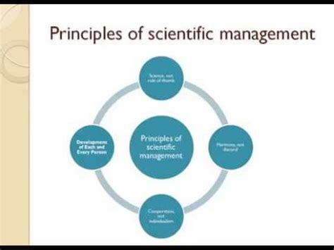 Taylor believed he could improve work in a company and its management through scientific procedures. scientific management - YouTube