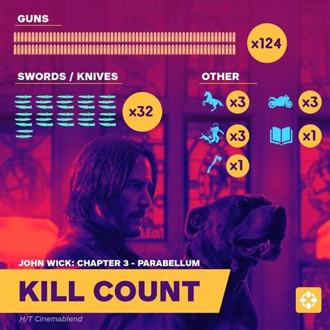 Chapter 3 Kill Count By Ign Scrolller