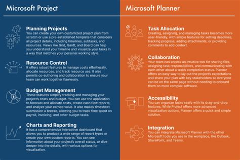 Microsoft Planner Vs Project Which Is Best For Your Team