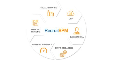 4 Reasons You Need An Applicant Tracking Software Recruitbpm Recruitbpm