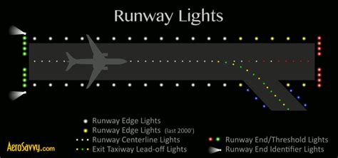 Savvy Passenger Guide To Airport Lights Aerosavvy