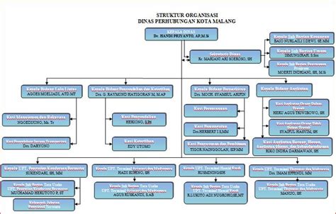 Struktur Organisasi Dinas Perhubungan Dinas Perhubungan Kota My Xxx Hot Girl