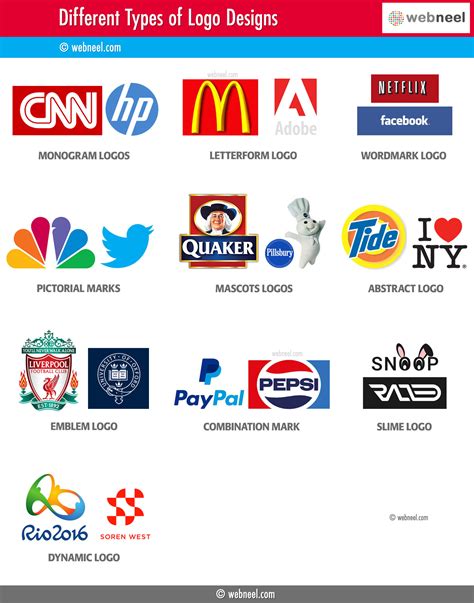 Different Types Of Logo Design Examples And Ideas For Designers Vrogue