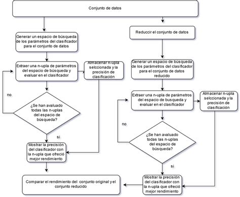Diagrama De Flujo Del Criterio Propuesto Download Scientific Diagram Sexiz Pix