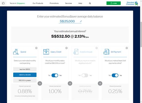 Credit card spend, home loan instalment, insurance, investments. KPO and CZM $$$: DBS Multiplier Account Changes For The Worst