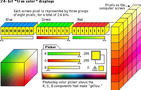 Graphics Color Displays
