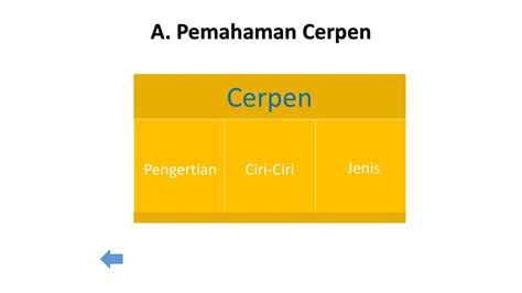 Penyampaian narasi seperti itu akan semakin menarik dengan dijadikan sebuah cerpen. Cerpen (Cerita Pendek)