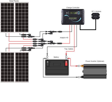 When choosing an rv solar system, it is best to start planning with identifying what kind of rv you have. Renogy 400 Watt 12 Volt Solar RV Kit - SolarTech Direct