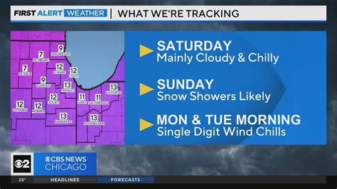 Chicago First Alert Weather Snow Showers Sunday Youtube