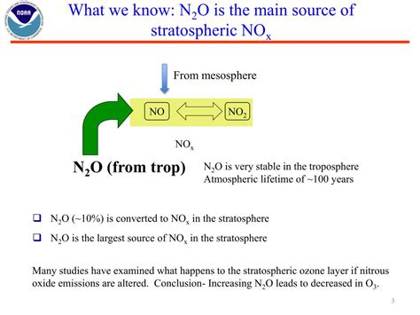 Ppt Nitrous Oxide N 2 O And Stratospheric Ozone Layer Depletion