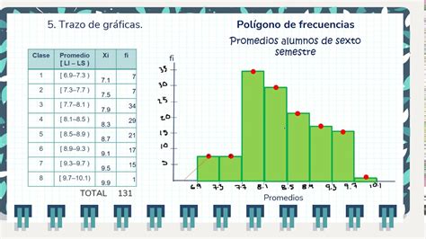 Tabla De Frecuencias Con Datos Agrupados Histograma Y Poligono Images