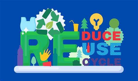 Apa yang Dimaksud 4R? Memahami Konsep dan Contoh Penerapannya