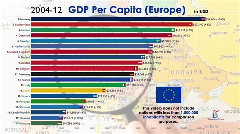 Top 20 European Economies By Gdp Per Capita 1960 2020 Youtube