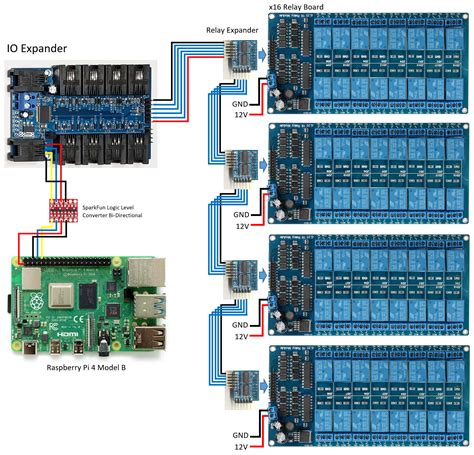 Control Up To 65280 Relays With Your Raspberry Pi