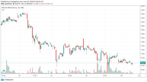 This chart shows the volume liquidated each day for the past two weeks (timeframe is fixed). Bitcoin Miners Done Selling? 5 Things to Know for BTC ...