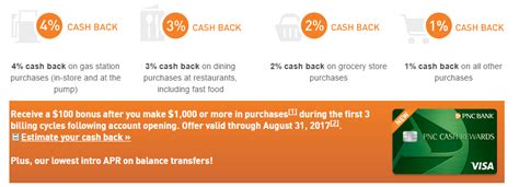 Pnc visa® business credit card. PNC Cash Rewards Visa Review - $100 Sign Up Bonus, 4% On Gas & 3% On Restaurants [ AL, DC, DE ...