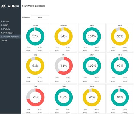 Don't reinvent the wheel, instead use one of these 7 dashboards. Excel Dashboard Examples | Adnia Solutions