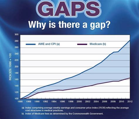 Gap Insurance Rebate