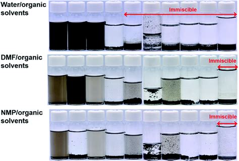 Dispersion Stability Of Chemically Reduced Graphene Oxide Nanoribbons