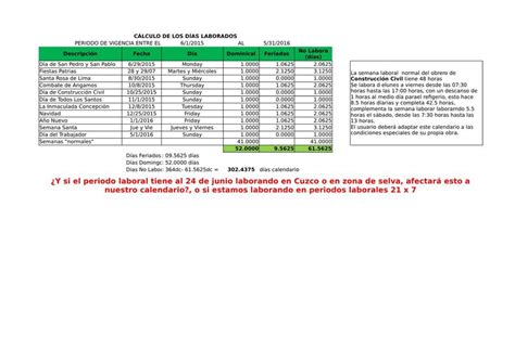 Plantilla Excel Para El C Lculo Del Costo De Horas Hombre Civiltotal