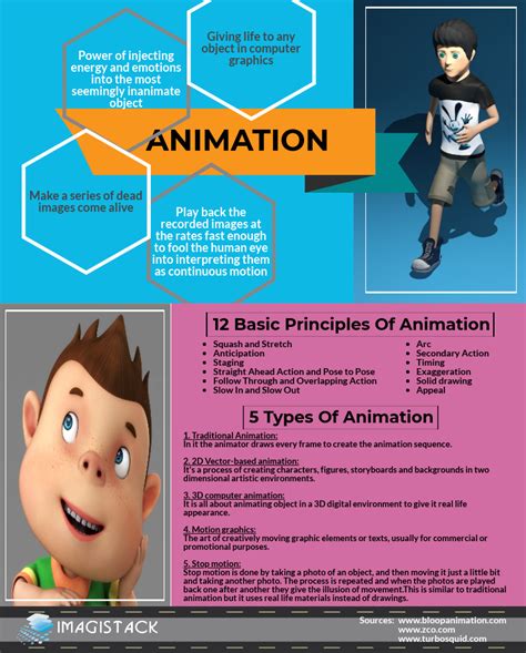 12 Basic Principles Of Animation In Motion Design