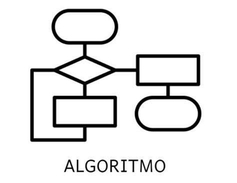 Algoritmo características para qué sirve partes ejemplos