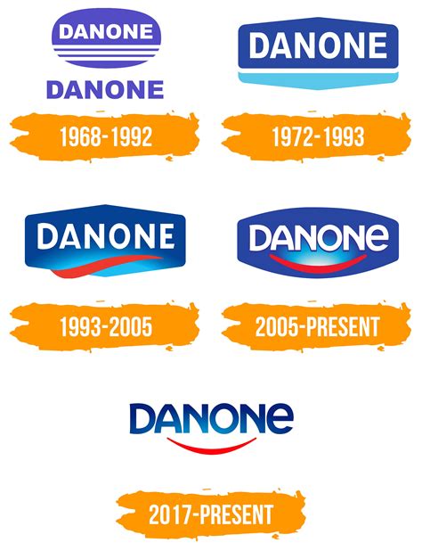 Danone Logo Histoire Signification De Lemblème
