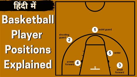 Basketball Player Positions Explained In Hindi All 5 Position And New