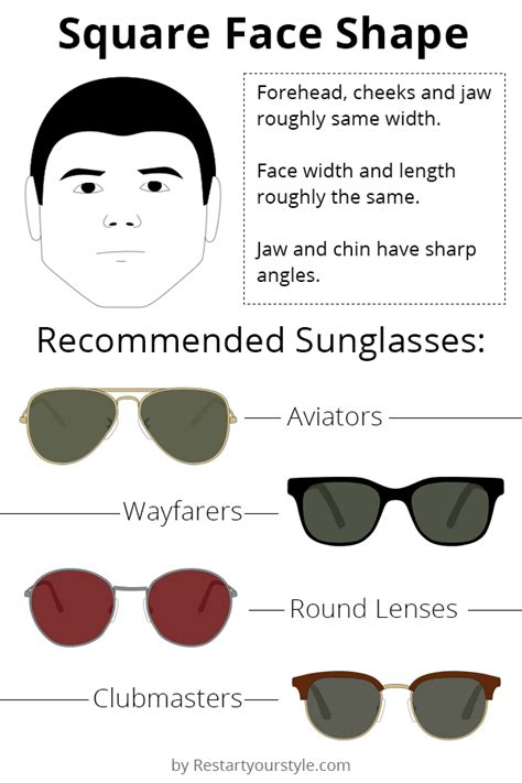 Best Sunglasses For Men Of All Face Shapes A 2021 Style Guide