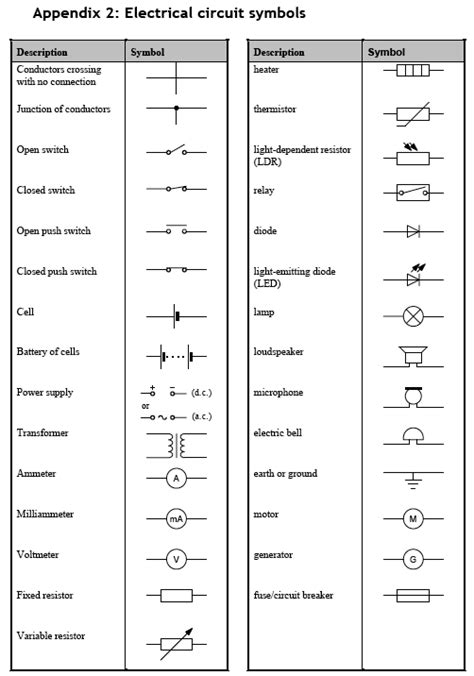 Electrical Symbols 16 Electrical Engineering Pics More Electrical