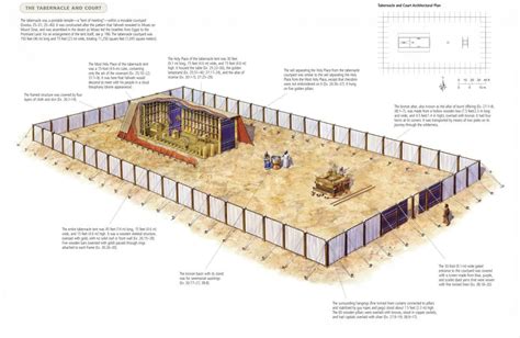 Tent Of Meeting Vs Tabernacle And Tabernacle Courtyard Fence Sc 1 St
