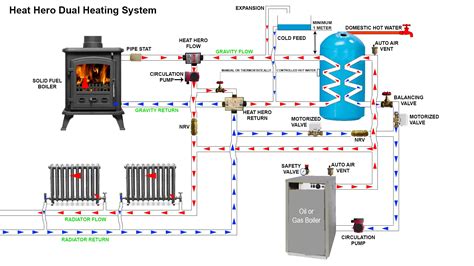 A newbie s guide to circuit diagrams. Heat Hero Gravity Dual Heating System - heathero.ie