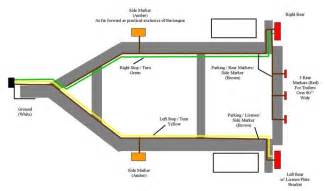 This diagram shows the colors of a basic trailer wiring setup as well as what each wire is supposed to be connected to. Image result for aristocrat trailer wiring diagram | Trailer light wiring, Utility trailer ...