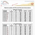 Tabla De Sueldos Funcionarios 2023 - IMAGESEE