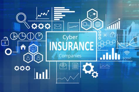 How To Qualify For Cyber Insurance And Even Reduce Current Costs Tech