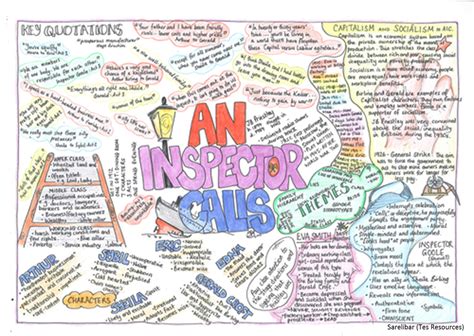 An Inspector Calls Mind Map An Inspector Calls Revision Inspector