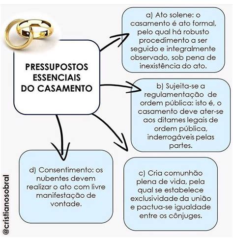 Mapa Mental Direito De Familia Casamento Ologia