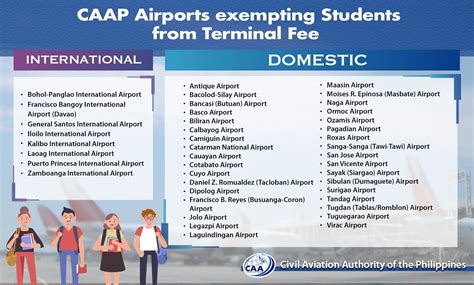 Airports In The Philippines Map