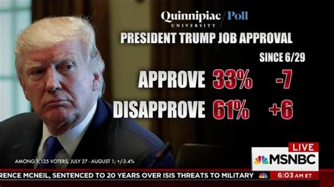 Poll Trump Approval Hits New Low