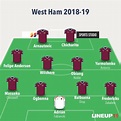 La Media Inglesa | Previa 2018-19: West Ham