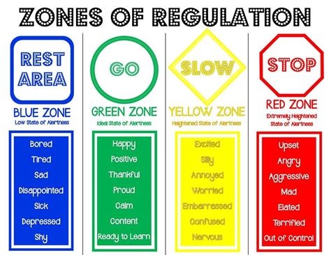 Zones Of Regulation Free Printables