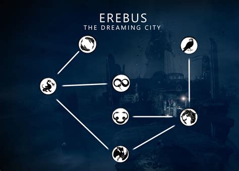 Symbols On Destiny 2 Map 👉👌Полезные ссылки по игре Goharu