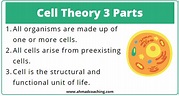 Cell theory 3 parts | Timeline for Cell Theory